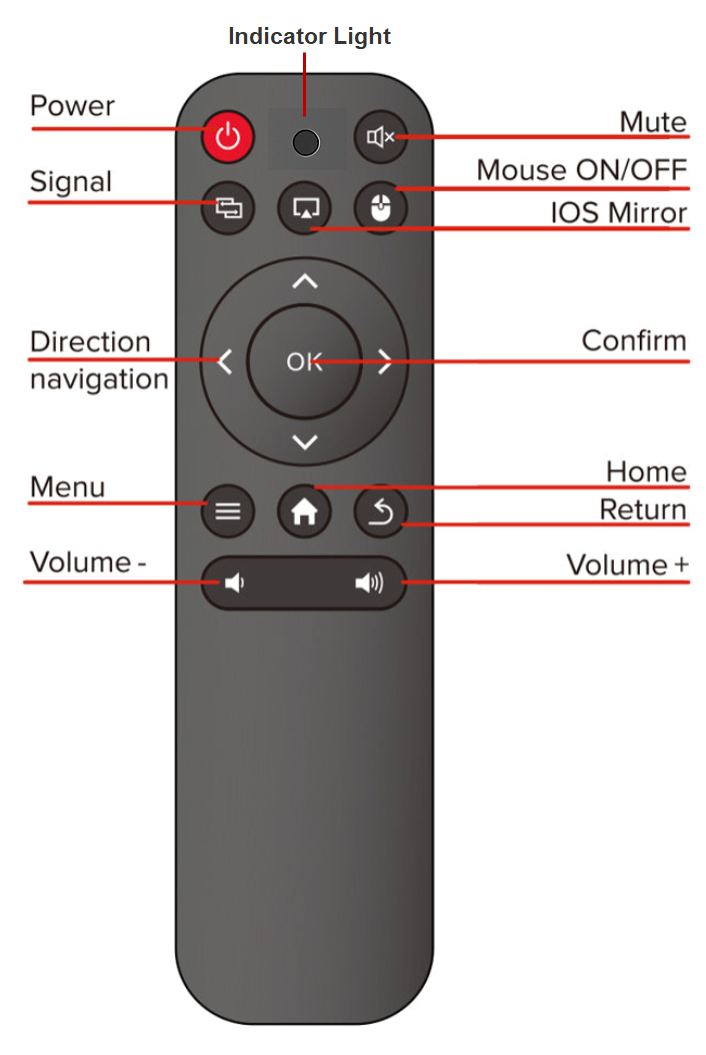Remote Control - Pico Genie Impact 2.0 Plus ELITE Remote Control - Pico Genie Impact 2.0 Plus ELITE